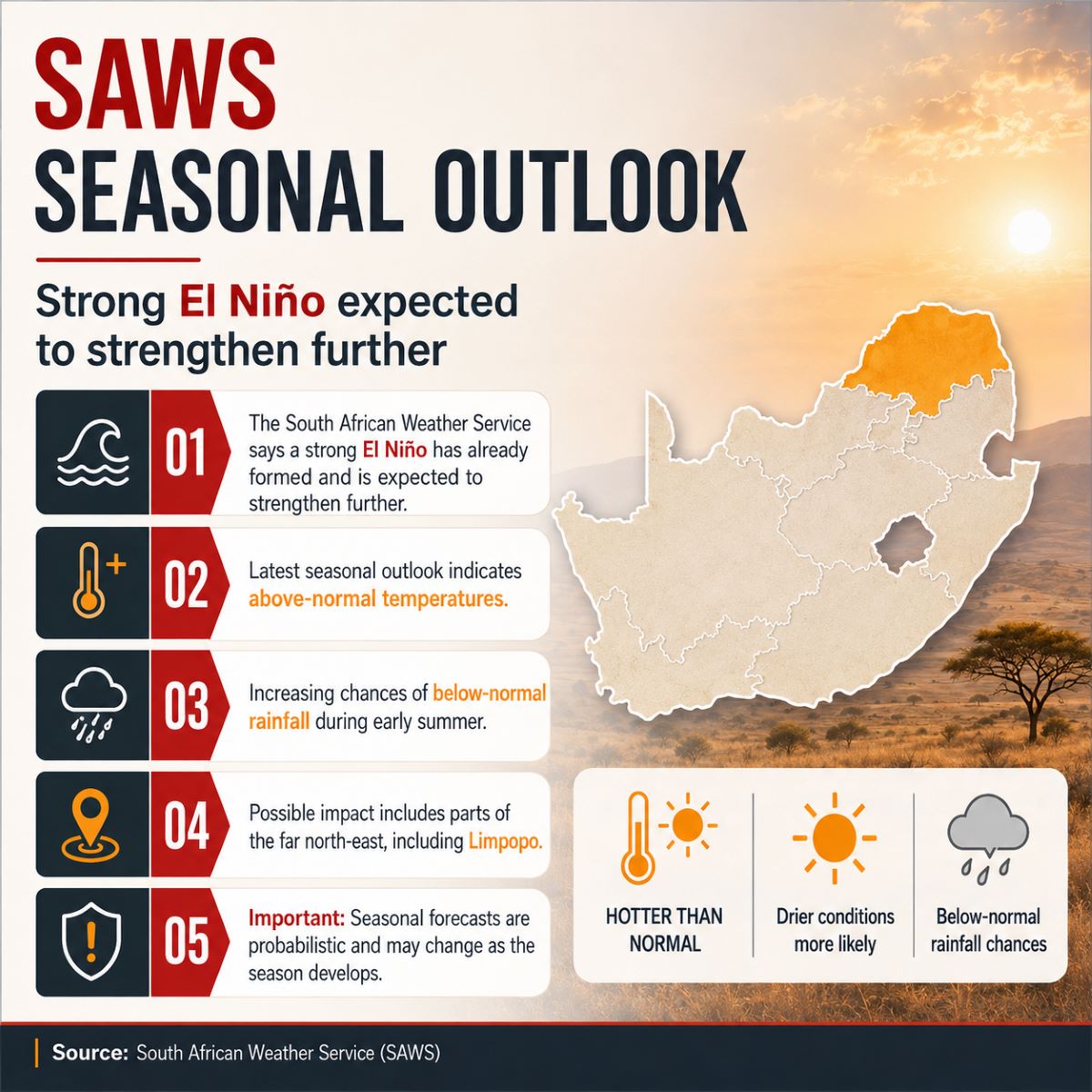 Strong El Niño Developing – What It Could Mean for the 2026/27 Summer.